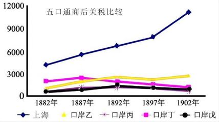 上海的故事才剛剛開始