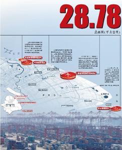 中國（上海）自由貿易試驗區 引領開放新格局，打造全球貿易新高地