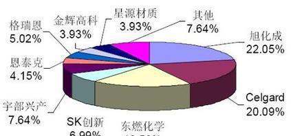 專業可靠，上海電池隔膜進口清關全攻略 貨代選擇、流程解析與成本優化