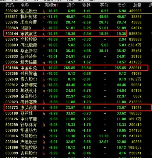 董承非持股動向 重倉美年健康與康弘藥業，中國中免持倉銳減