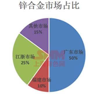鋅冶煉廠合金一體化趨勢下的企業資產優化與品質升級策略