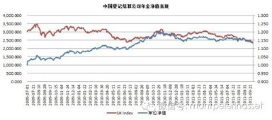 倍霖山投資首只陽光私募產品發售啟動，趨勢資產管理引領未來