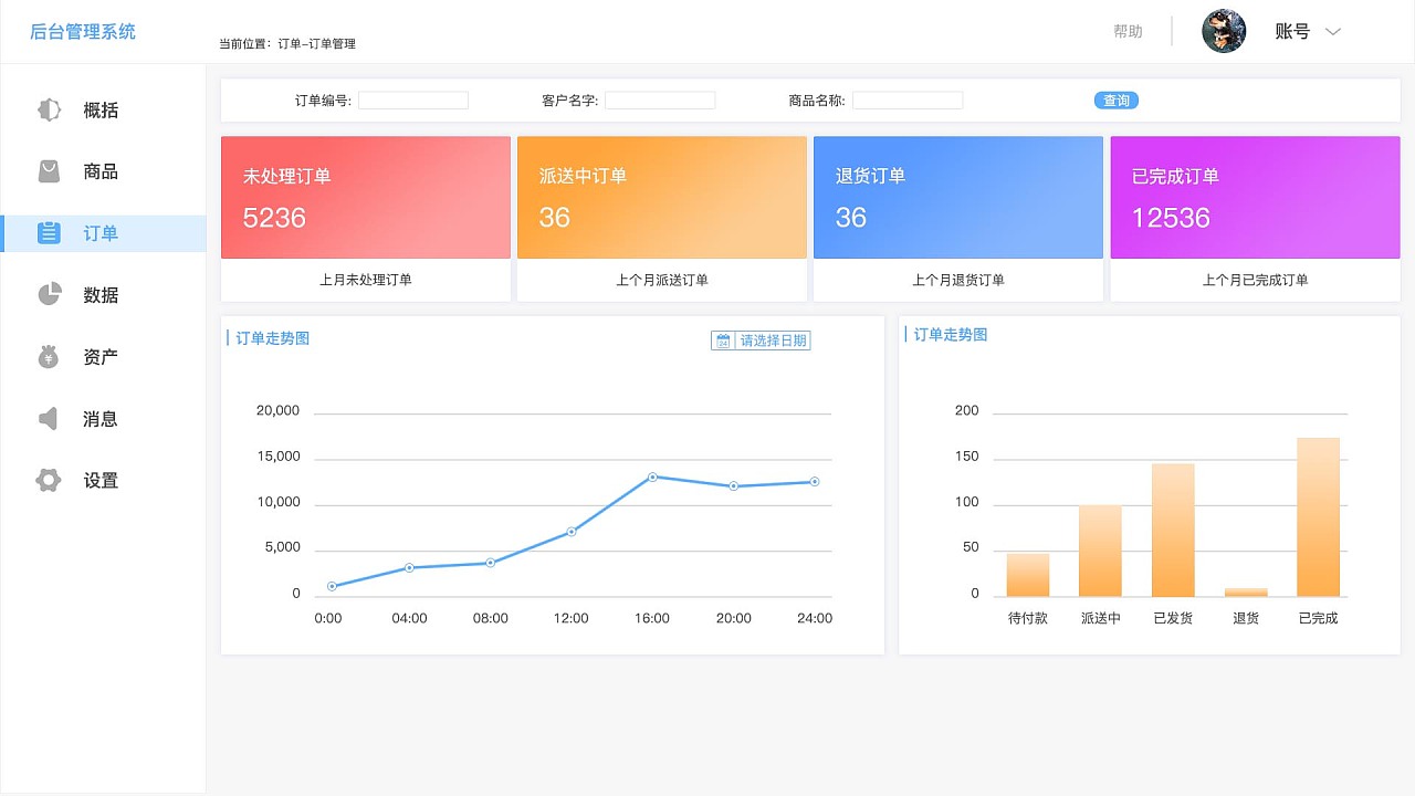 趨勢資產管理的數據可視化后臺設計——以臨摹作品為例的界面分析