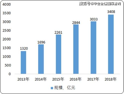 2020年中國功能性照明行業市場分析、投資前景與趨勢預測