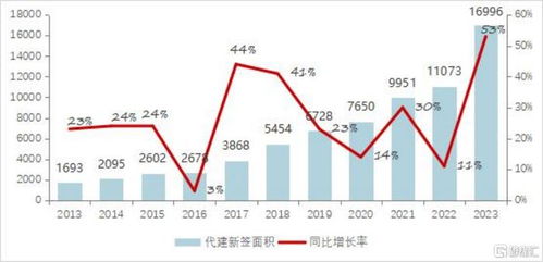 代建模式重塑地產市場，解讀行業標桿綠城管理 (9979.HK) 的獨特打法與核心優勢