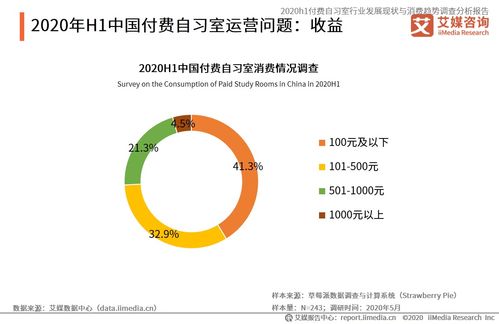 2020上半年中國付費自習室行業 發展現狀、消費趨勢與資產管理前景分析