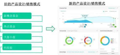 巴曙松主持、夏晴曦主講 美國資產管理業趨勢分析與趨勢資產管理新動向
